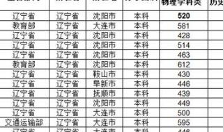 辽宁高考328分能上哪些学校 辽宁省2021高考分数线
